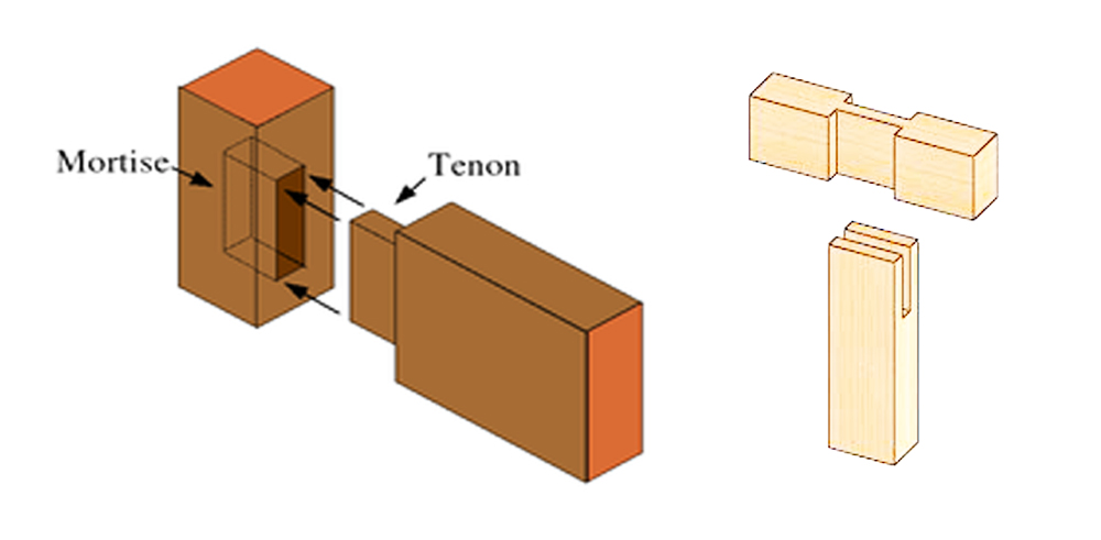 Construction - I